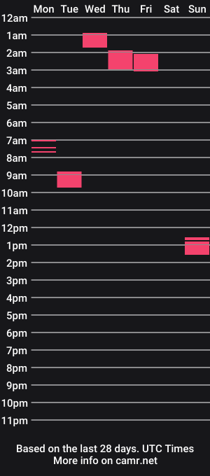 cam show schedule of venusinscorpio666