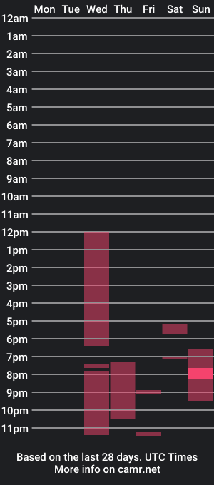 cam show schedule of venusislove_