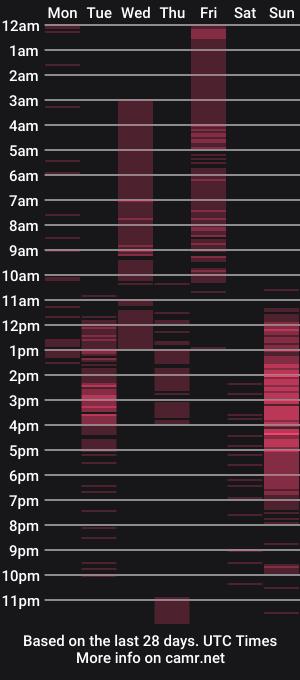 cam show schedule of venuslusty