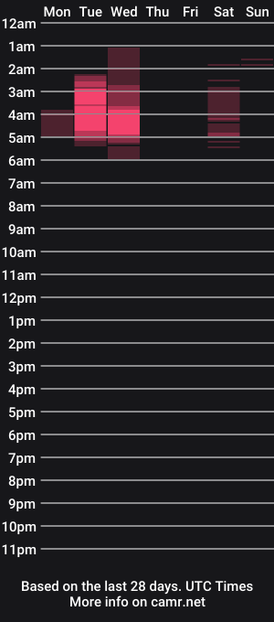 cam show schedule of venusluvxoxo