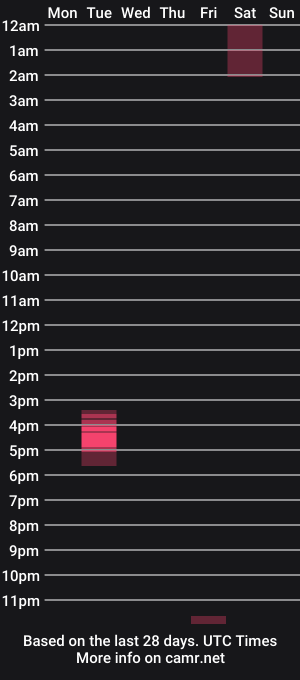 cam show schedule of venusmayson