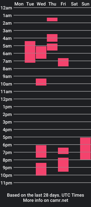 cam show schedule of venusmoonheart