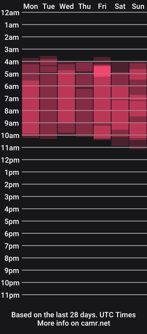 cam show schedule of venusrosebe