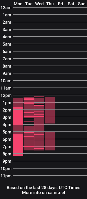 cam show schedule of venuss_22