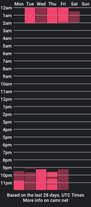 cam show schedule of venuss_adams