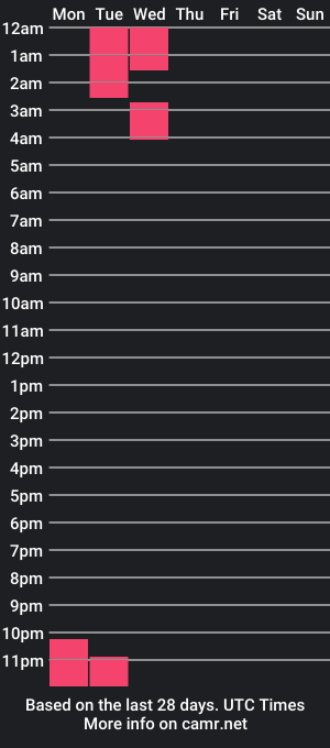 cam show schedule of venuss_collins