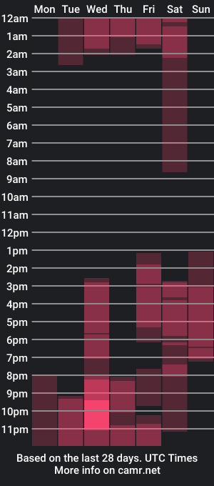 cam show schedule of venuss_gir