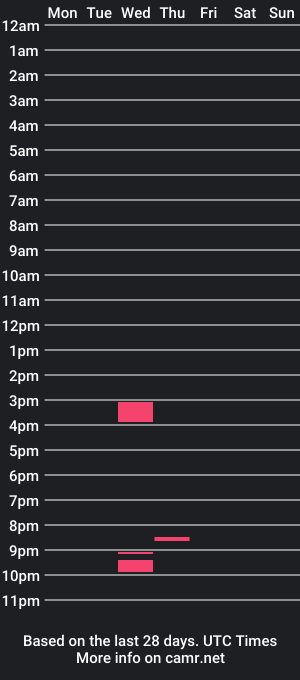 cam show schedule of venusshinee