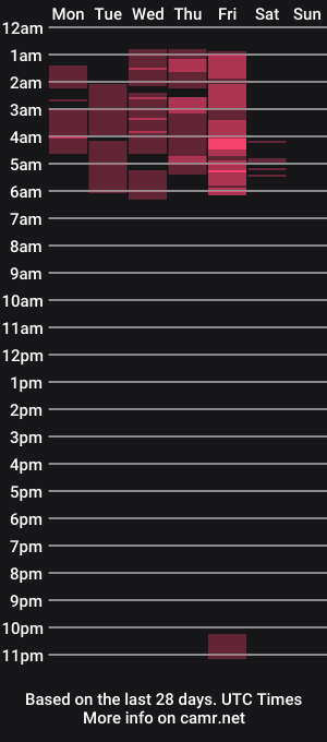 cam show schedule of venussvegaa