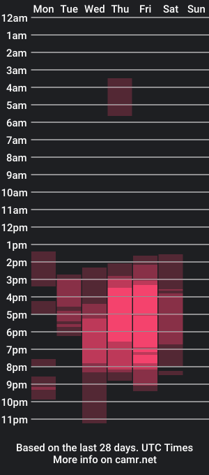 cam show schedule of venussx_x