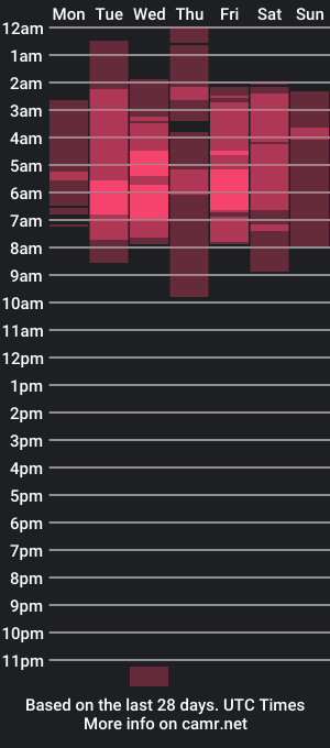 cam show schedule of venustrav