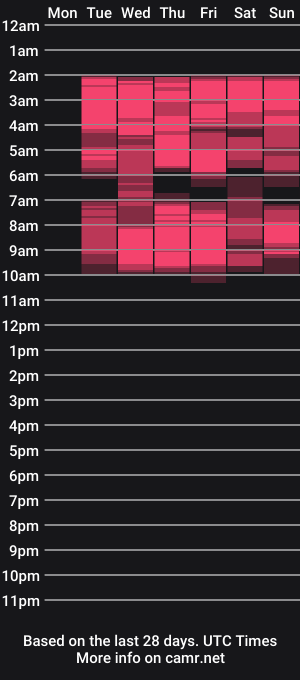 cam show schedule of venuswilliamx