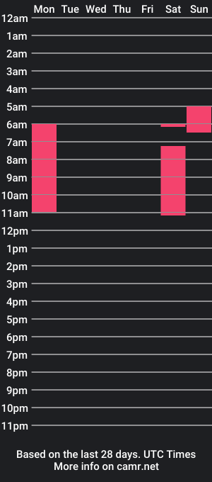 cam show schedule of venusxneo