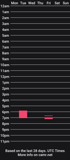 cam show schedule of venusymarte_of