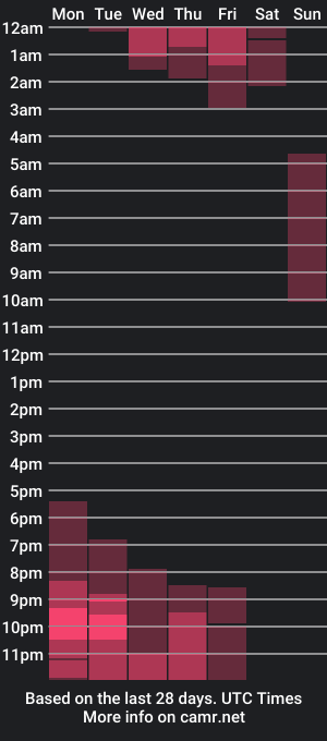 cam show schedule of venuz2022