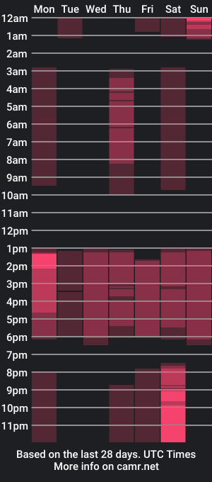 cam show schedule of venuz_lee