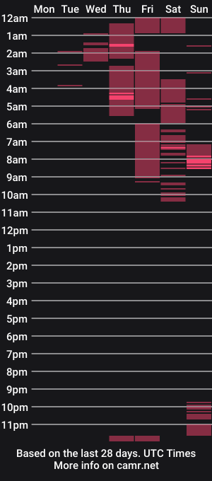 cam show schedule of venuzconor