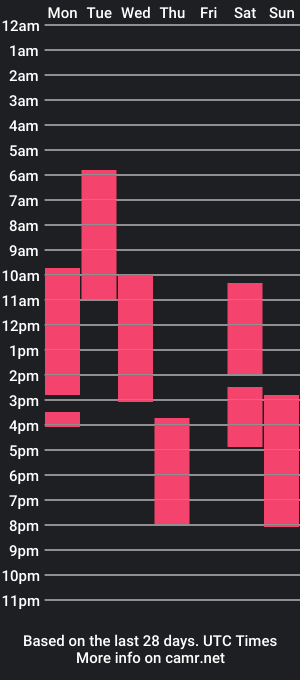 cam show schedule of venzie