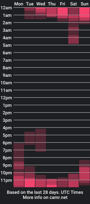 cam show schedule of vera_fernandez