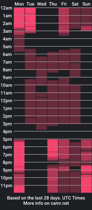 cam show schedule of vera_v