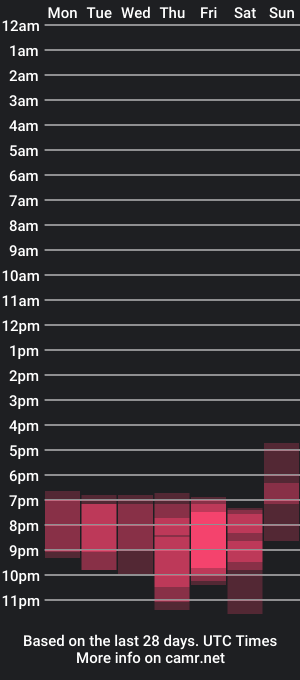 cam show schedule of veraluss