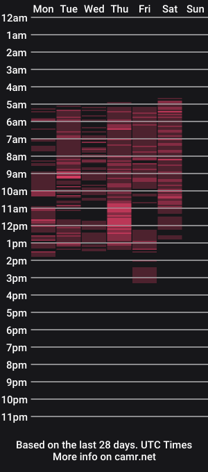 cam show schedule of veralyubov
