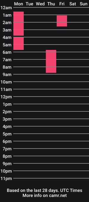 cam show schedule of veratakesseven