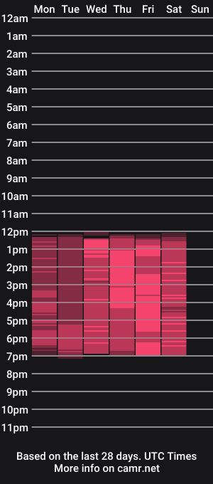 cam show schedule of veresskaardila