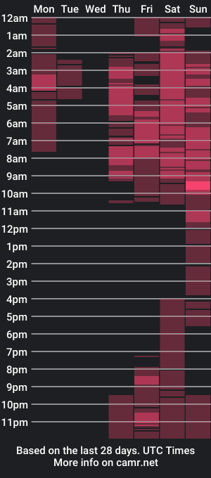 cam show schedule of vergagolosa22