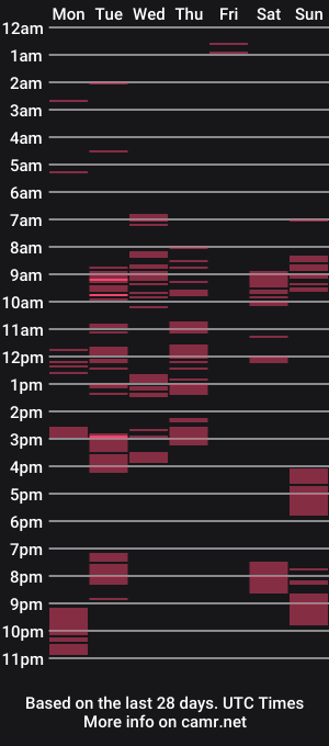 cam show schedule of verginpussy01