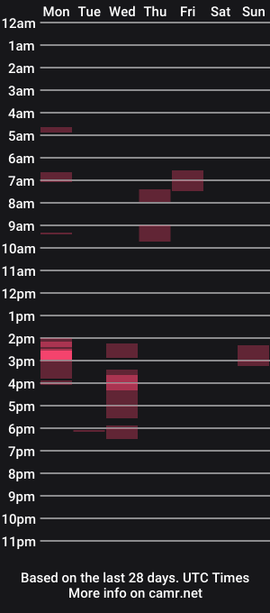 cam show schedule of verifly