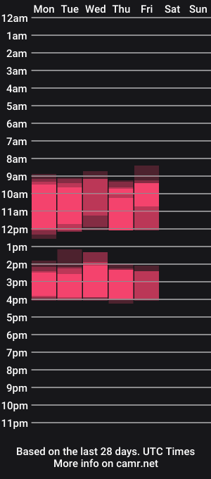 cam show schedule of vermilionthorn