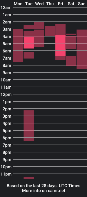 cam show schedule of vero_jhonson