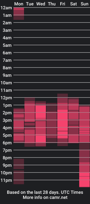 cam show schedule of vero_lodge