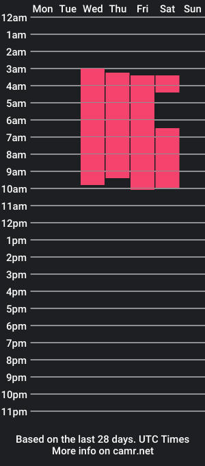 cam show schedule of vero_lu