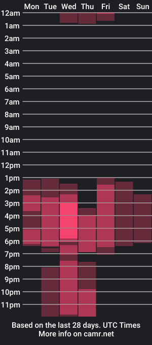 cam show schedule of vero_mendez1