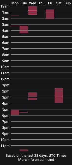 cam show schedule of vero_mh