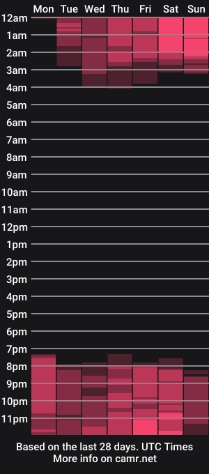 cam show schedule of vero_starxx