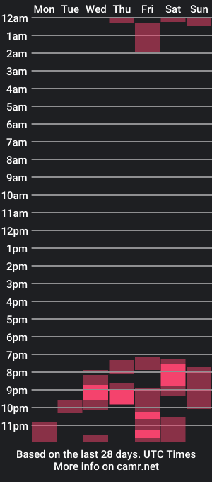 cam show schedule of vero_sweets