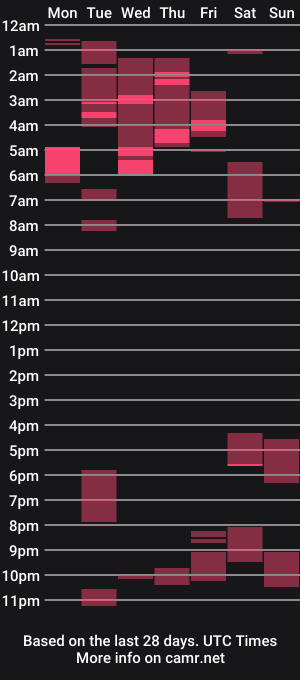 cam show schedule of veroalva
