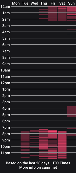 cam show schedule of verocastle_gh