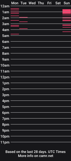 cam show schedule of verocute7