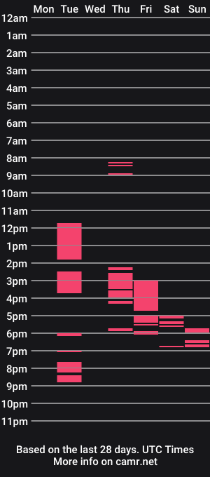 cam show schedule of verolang