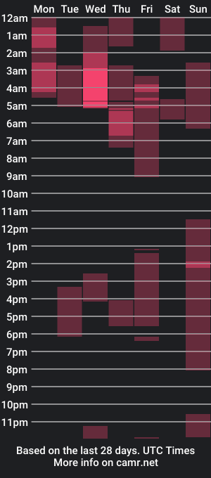 cam show schedule of veromilfs