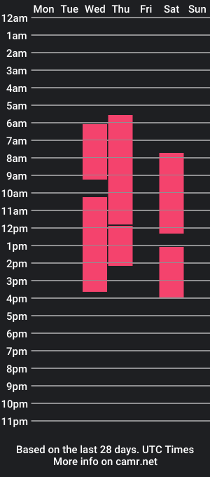 cam show schedule of veronaream