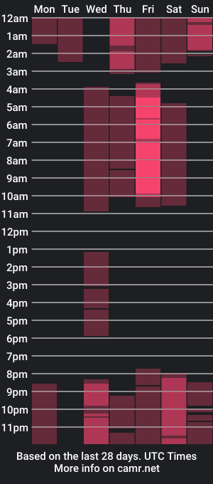 cam show schedule of veronica1smith