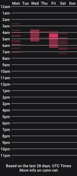 cam show schedule of veronica20122