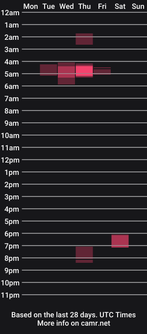 cam show schedule of veronica_0909