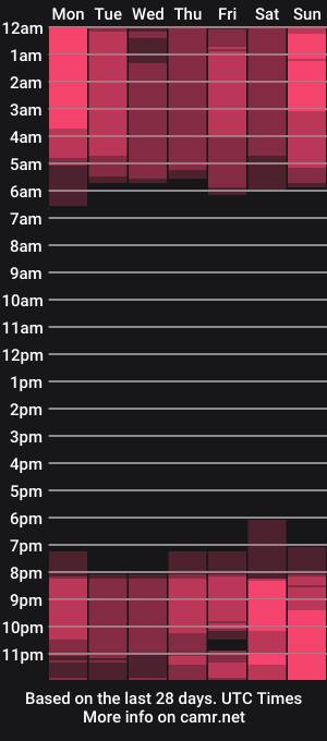 cam show schedule of veronica_0lson
