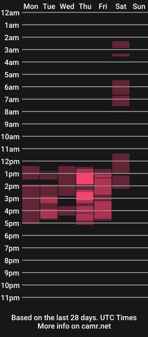 cam show schedule of veronica_2023